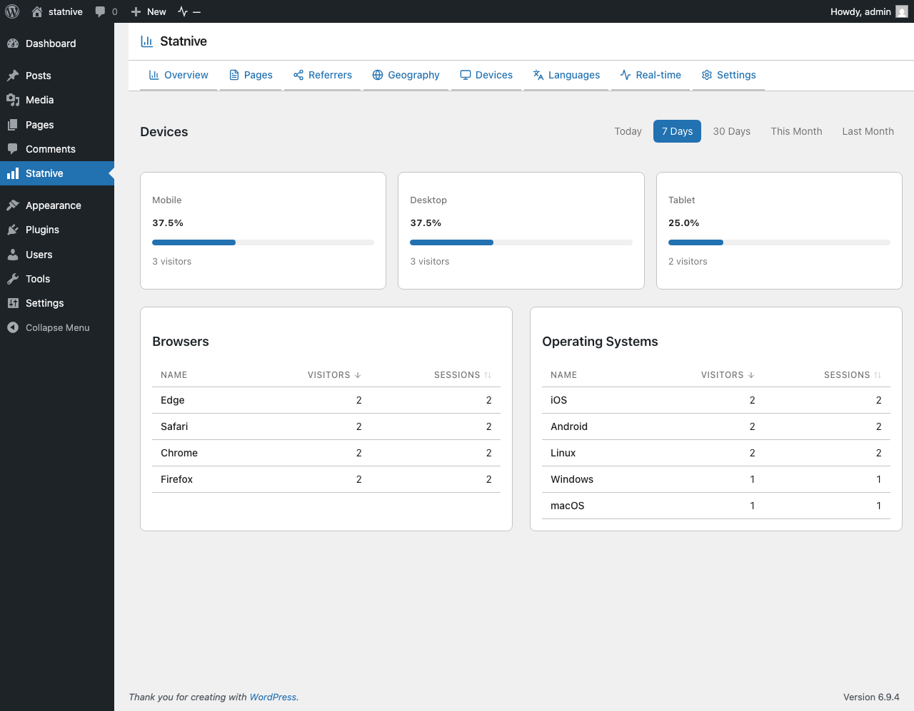 Statnive Devices — device types, browsers, and operating systems