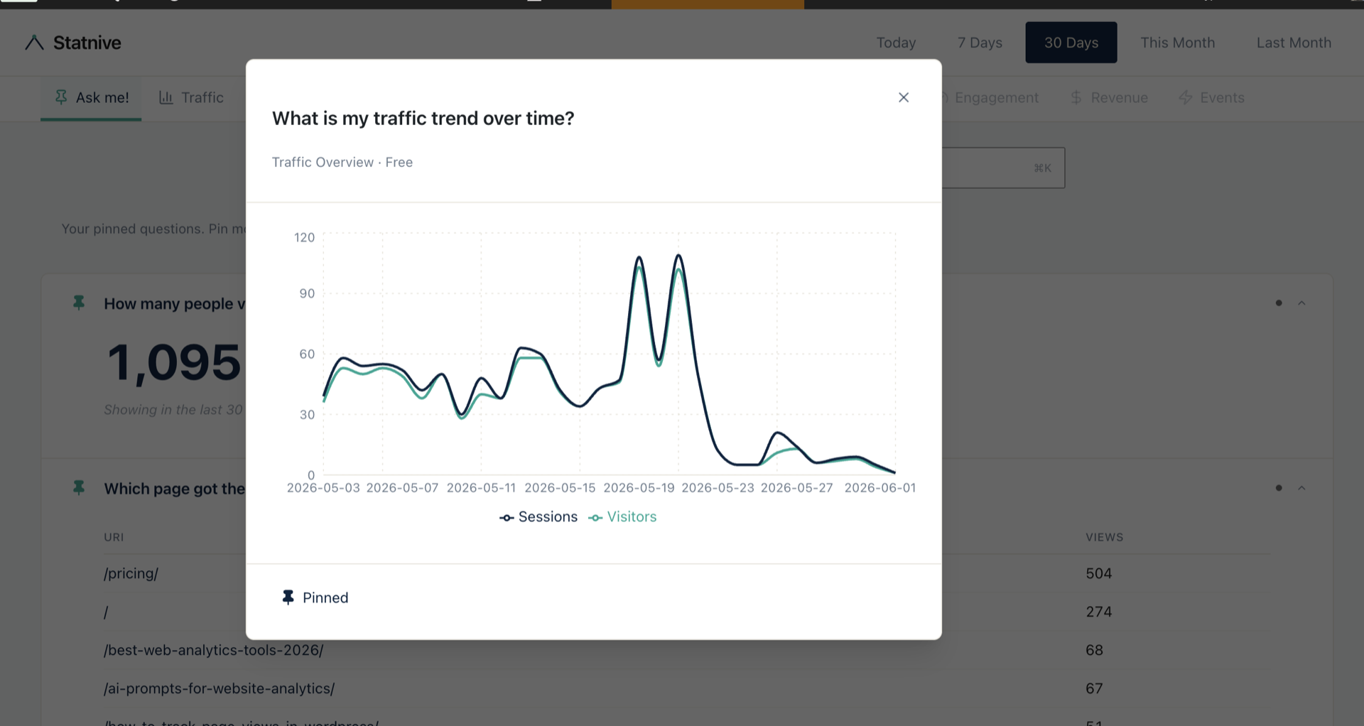 Is your traffic really down? Real trends vs. algorithm noise