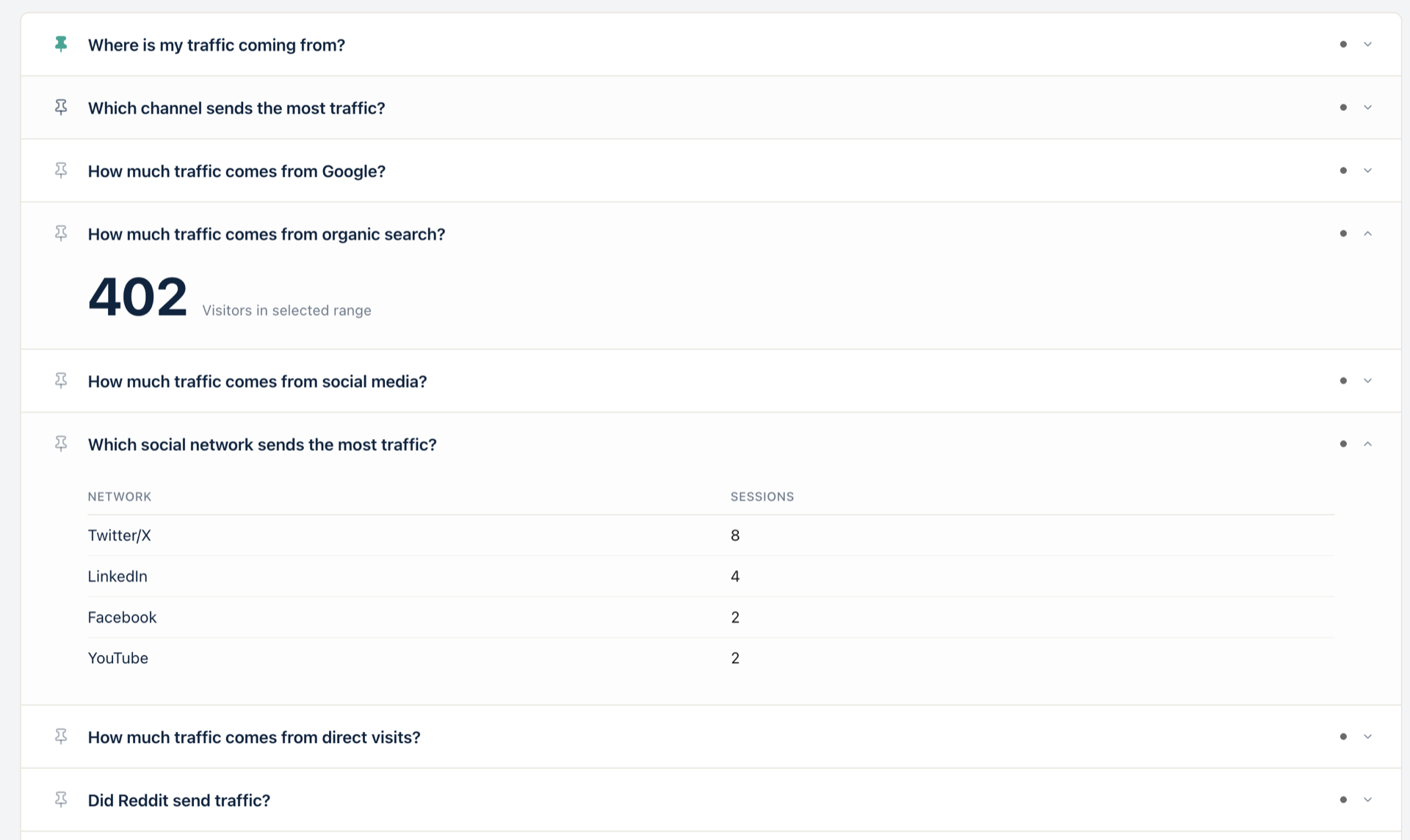 Statnive Ask me! Referrers list with q44 "How much traffic comes from organic search?" highlighting 402 visitors, plus q46 social-network drill-down expanded showing Twitter/X 8, LinkedIn 4, Facebook 2, YouTube 2