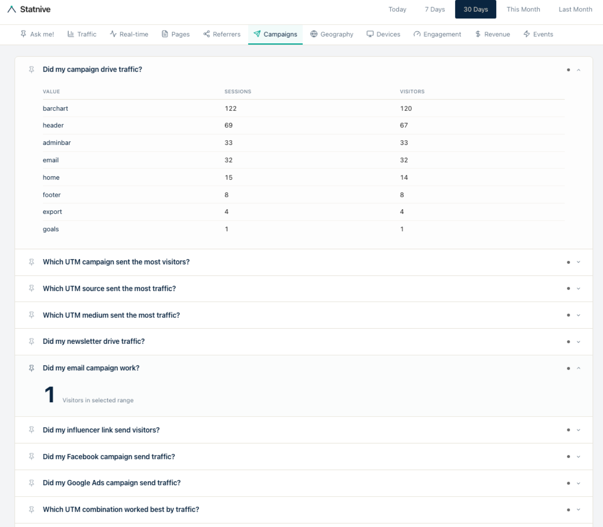 Did your campaign actually work? UTM setup that stops attribution chaos