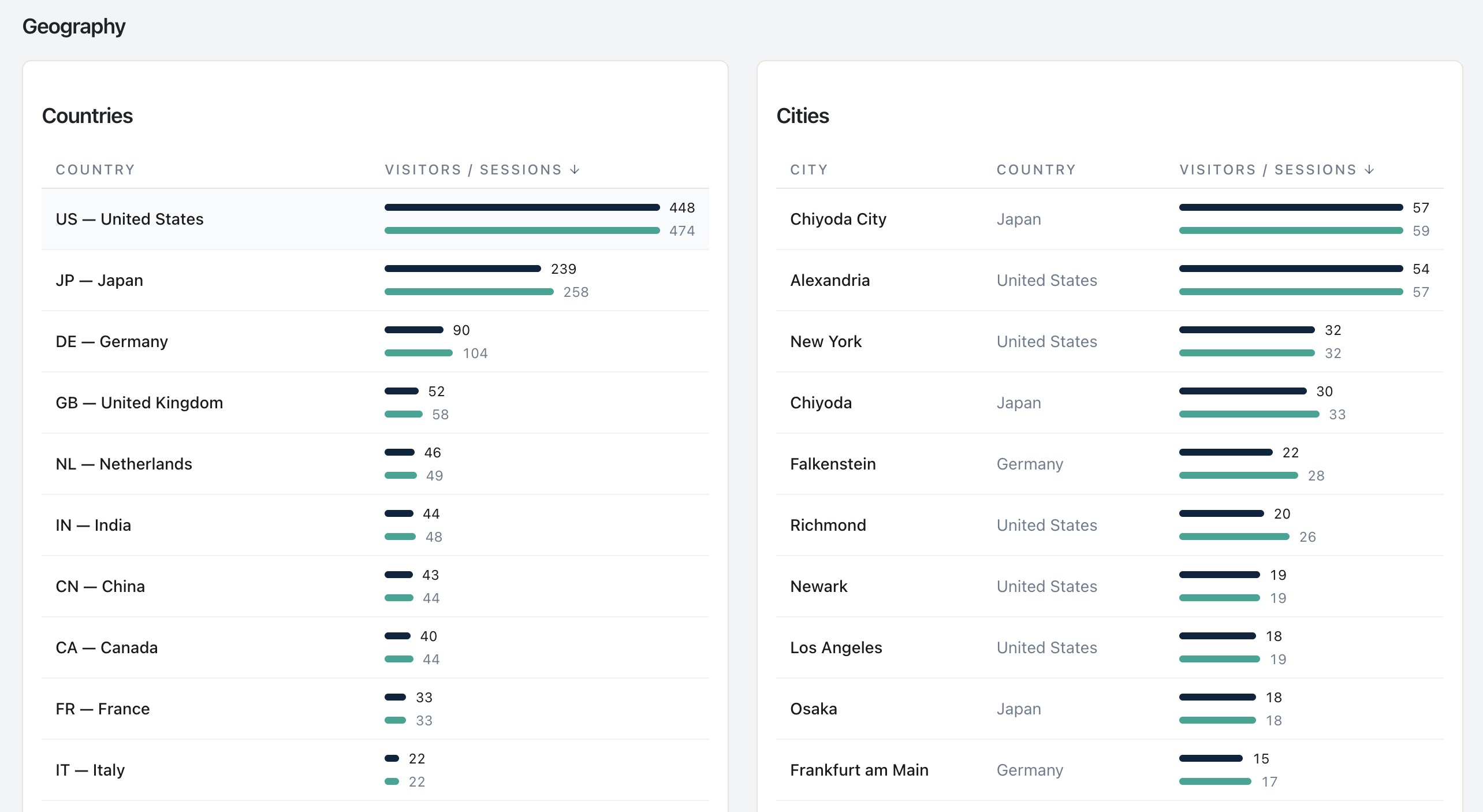 Which Countries Are Worth Localizing For (WooCommerce)